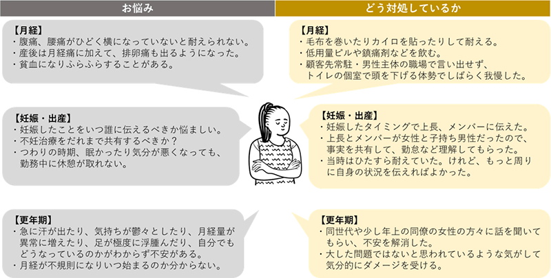 女性社員のお悩みどう対処しているか