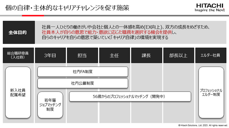 働き方改革図