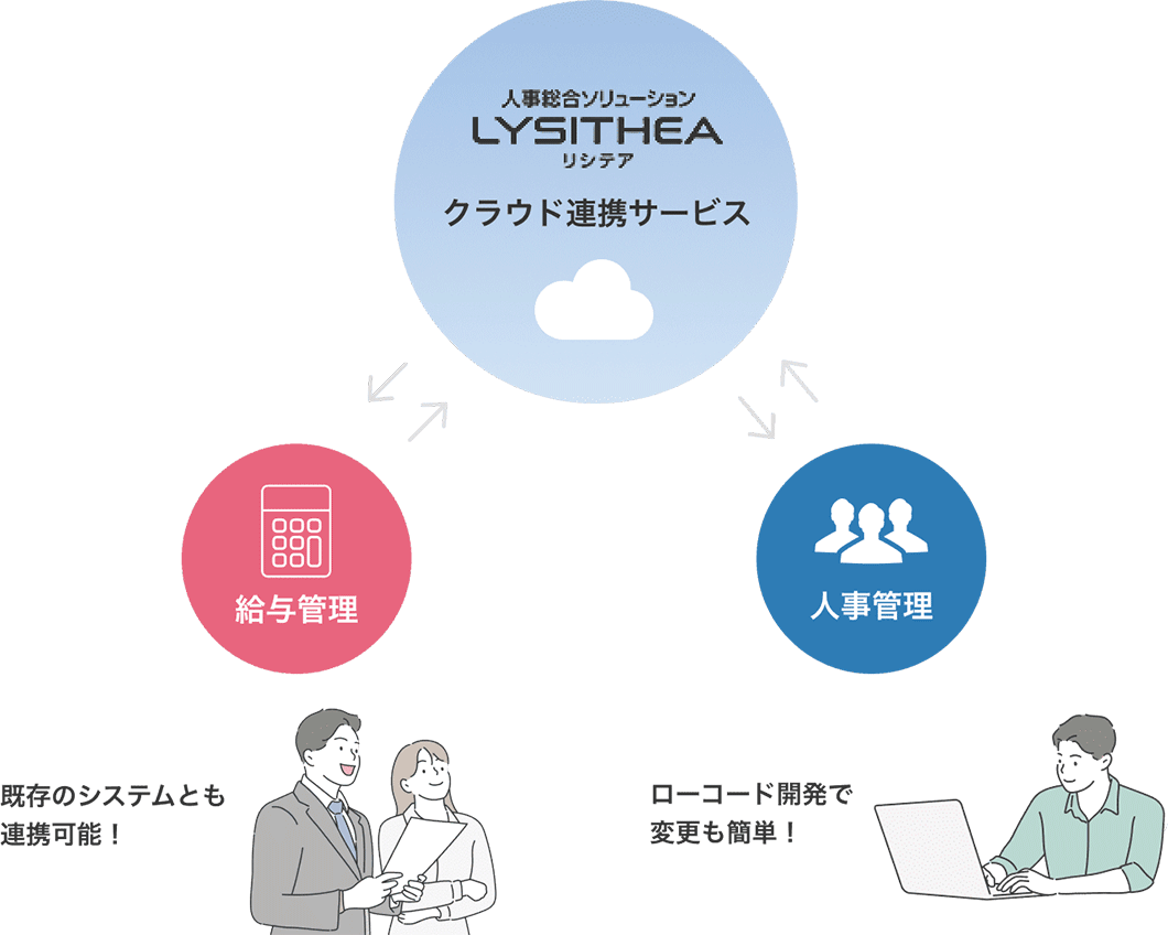 クラウド連携サービス