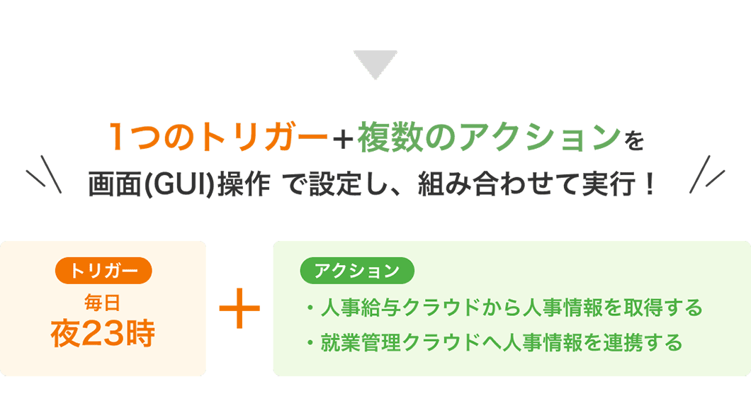 1つのトリガー＋複数のアクションを画面（GUI）操作 で設定し、組み合わせて実行