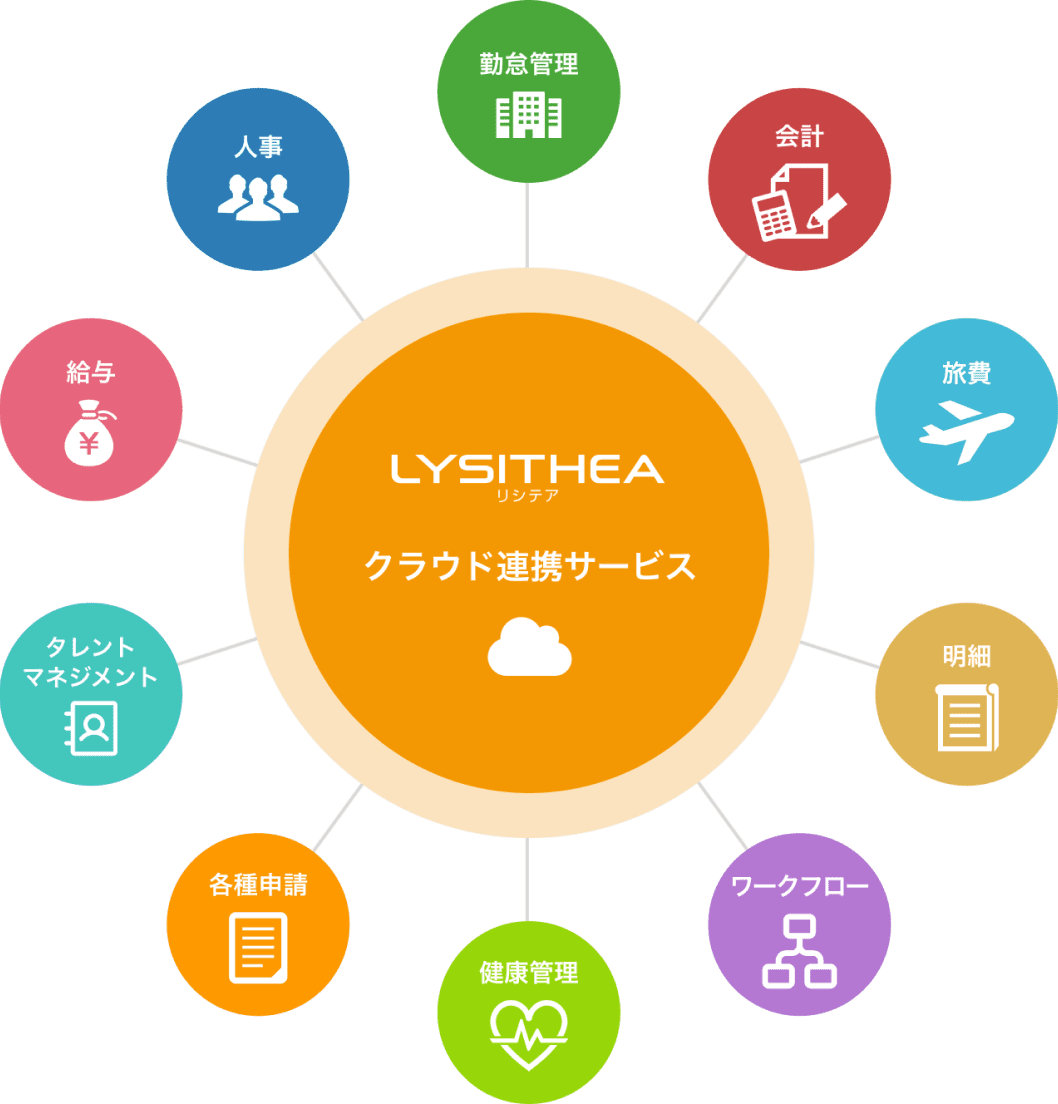 リシテア クラウド連携サービス