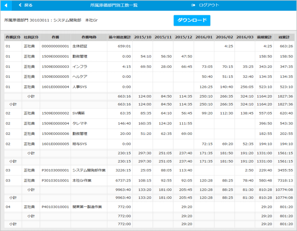 所属原価部門工数一覧