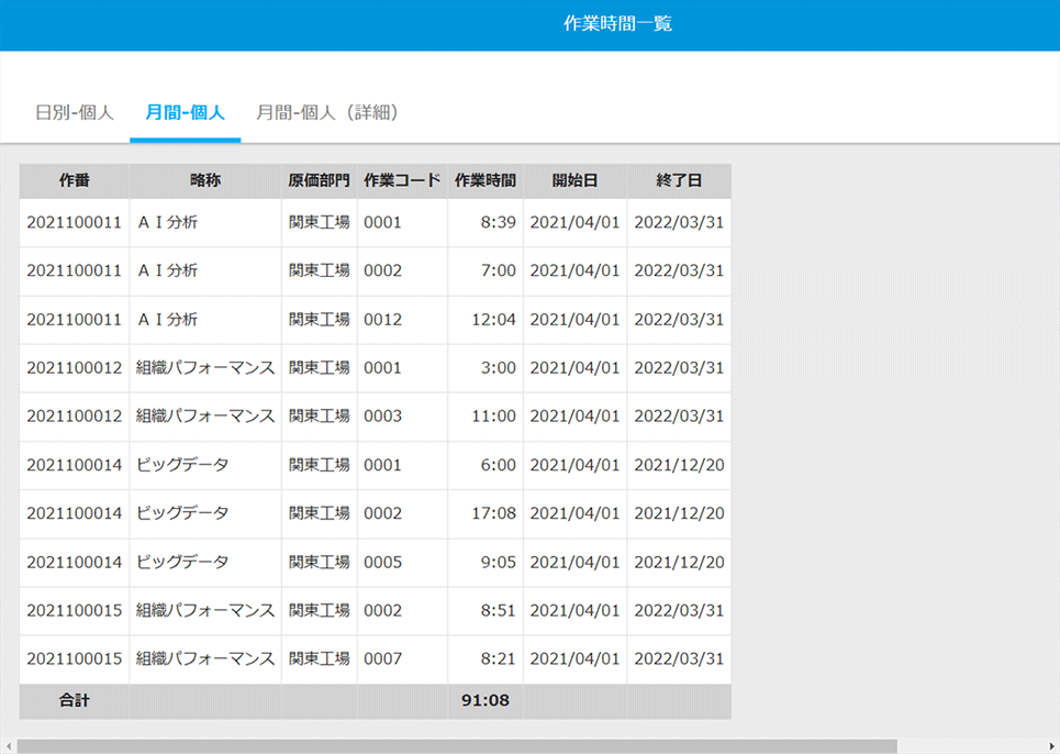 作業時間一覧