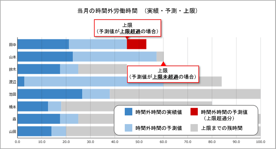 残業上限パーツ