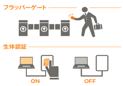 客観的な記録