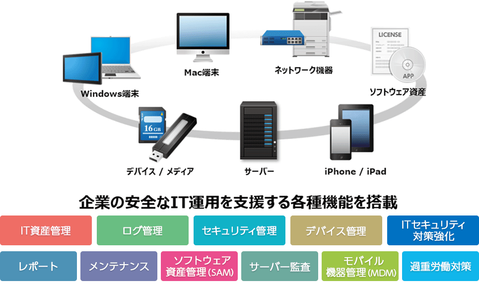 企業の安全なIT運用を支援する各種機能を搭載