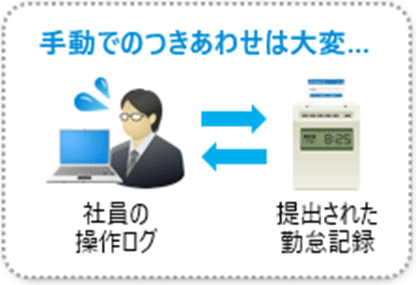 手動でのつきあわせは大変…