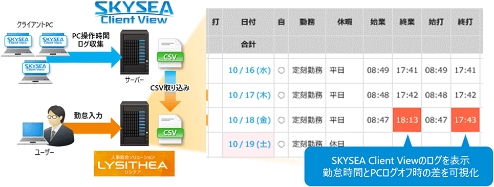 SKYSEA Client Viewのログを表示　勤怠時間とPCログオフ時の差を可視化