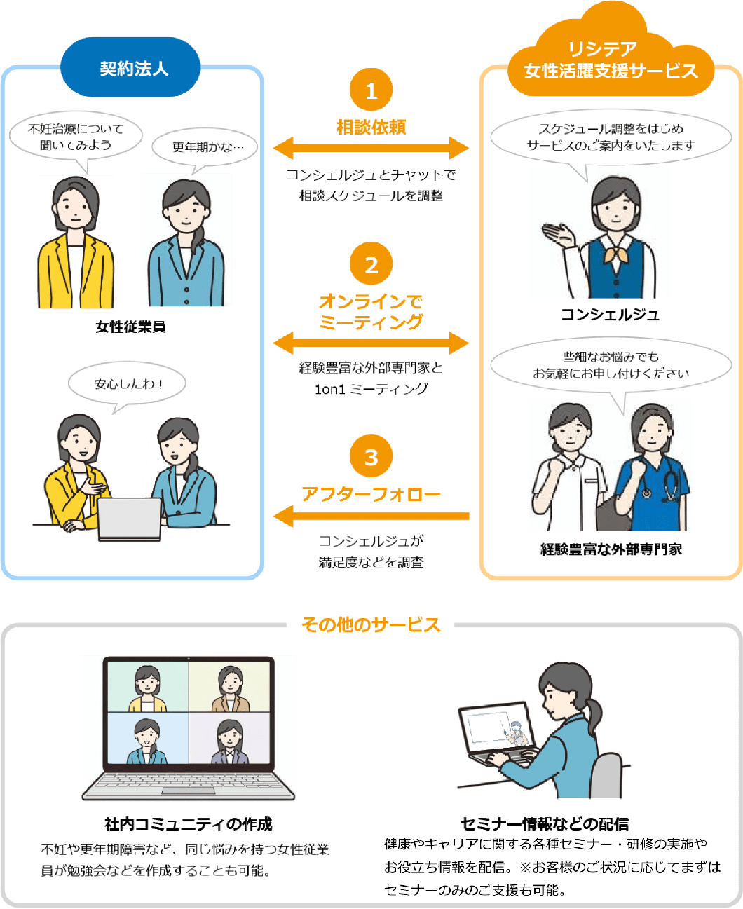 サービスの利用イメージ